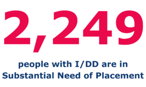 Town Hall Transformation - 2,249 people with I/DD are in Substantial Need of Placement